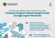 Pesantren Juga Laksanakan Program Makan Bergizi Gratis