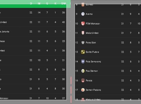 Persib Perkasa! Menang Lawan PSIS dengan 10 Pemain, Puncaki Klasemen Liga 1