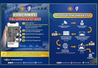 Wajib Tahu! Langkah dan Mekanisme Jika Pelanggaran Tertangkap Kamera ETLE