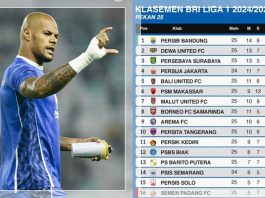 Klasemen Liga 1 Pekan ke-25: Persib Mulai Goyah Usai Tumbang 1-4 dari Persebaya Surabaya