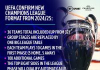 Mau Tahu, Apa yang Membentuk Perjalanan Liga Champions 2024/2025 Makan Seru?