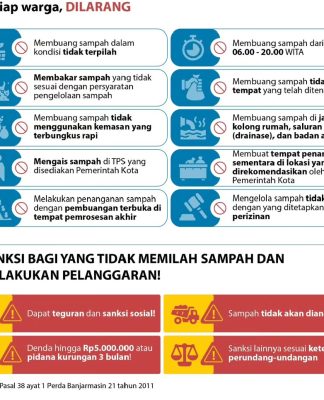 Denda Rp 5 Juta, Pemko Banjarmasin Terapkan 10 Larangan Warga Saat Buang Sampah