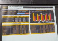Quick Count Dozer 2025: Lisa-Wartono Unggul di PSU Banjarbaru Raup 50,77 %