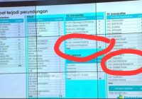 Kasus Bullying Terbanyak Ada di RSUD Ulin Banjarmasin dan FK ULM