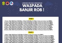 Waspada Banjir Rob Hari ini di Banjarmasin Mulai Jam 10 Pagi