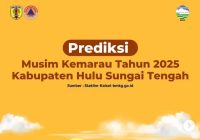 Prediksi Awal Kemarau 2025 dan Wilayah yang Mengalaminya di HST