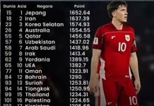 Perbandingan Ranking FIFA Indonesia vs China: Garuda Terbang Tinggi, Naga Merah Terpeleset