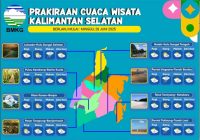 Dua Lokasi Wisata Tanah Laut Banjir, ini Prakiraan Cuaca Objek Wisata Lainnya di Kalsel Minggu 29 Juni 2025
