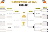 Klub dengan Nilai Pasar Tertinggi Piala Dunia Antarklub 2025