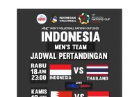 Tiba di Bahrain, Timnas Voli Tancap Gas Latihan Receive
