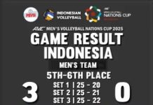 Indonesia Finis Peringkat Enam Usai Dikalahkan Australia 0-3