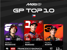 Klasemen MotoGP 2025: Marc Márquez Kokoh di Puncak Usai Menang di GP Ceko