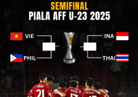 Garuda Muda vs The War Elephants: Duel Panas di Semifinal Piala AFF U‑23 2025