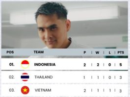 Jelang Hadapi Kamboja, Timnas Voli Butuh Konsistensi dan Fokus untuk Rebut Gelar