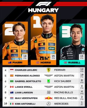 McLaren Makin Perkasa di Klasemen Konstruktor F1 2025