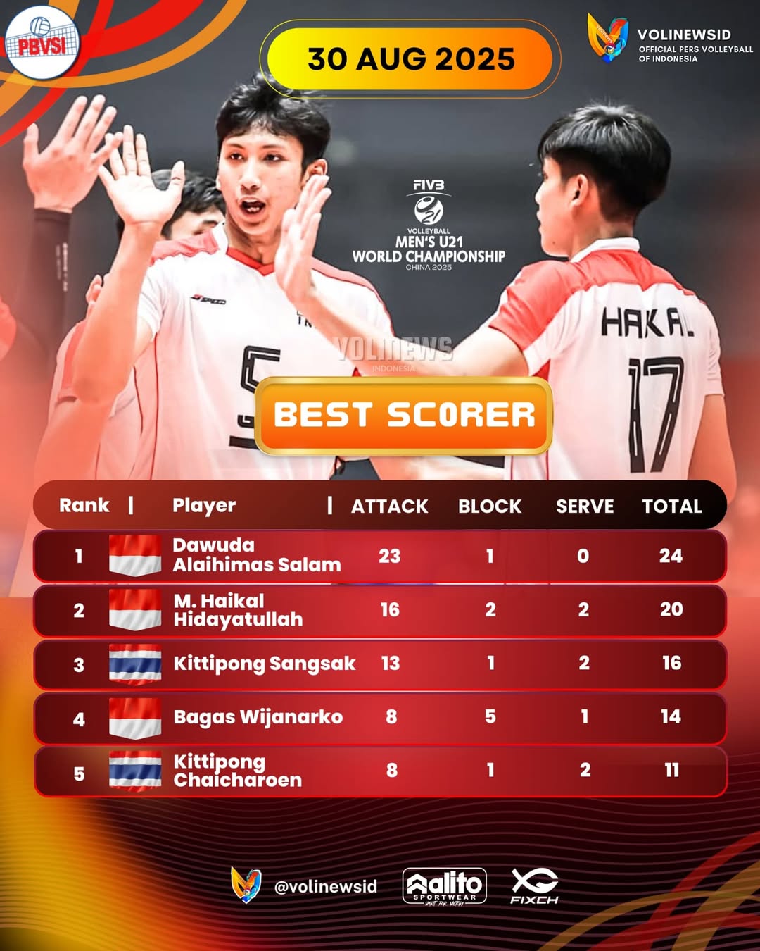 Klasemen Voli