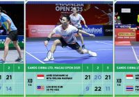 Tiga Ganda Campuran Indonesia Tembus Perempat Final Macau Open 2025