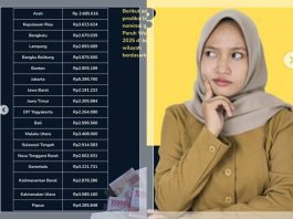 TERUNGKAP! Ternyata Gaji PPPK Paruh Waktu 2025 Lulusan SMA hingga S1 Bisa Sampai Rp 5 Juta