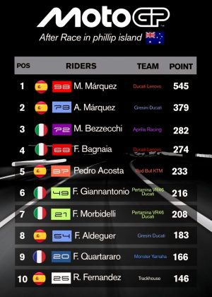 Bezzecchi Geser Bagnaia di Klasemen MotoGP 2025