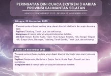 Waspada Cuaca Ekstrem di Kalsel Selama 3 Hari