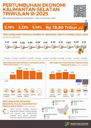 BPS Catat Ekonomi Kalsel Tumbuh 5,19 Persen pada Triwulan III