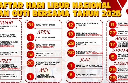 HOREE! Jadwal Libur Akhir Tahun 2025 Resmi Dirilis: Cuma 2 Hari Tanggal Merah, Tapi Long Weekend!