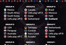 FIFA Gelar Undian Piala Dunia 2026, Brasil dan Prancis Masuk Grup Berat
