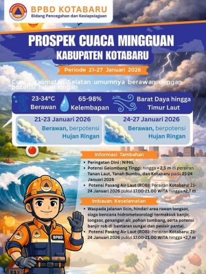 Waspada Potensi Banjir Rob 2,7 Meter di Perairan Kotabaru Hingga Tanah Laut 21-24 Januari 2026