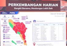 Jelang Ramadan, Bulog Pastikan Stok Beras dan Minyak Goreng di Aceh Aman