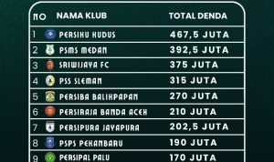 Total Denda Komdis PSSI, Persiku Kudus Tertinggi Rp 467,5 Juta, Barito Putera Rp 100 Juta