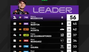 Jadwal Lengkap MotoGP Amerika 2026, Balapan Digelar Akhir Pekan Ini