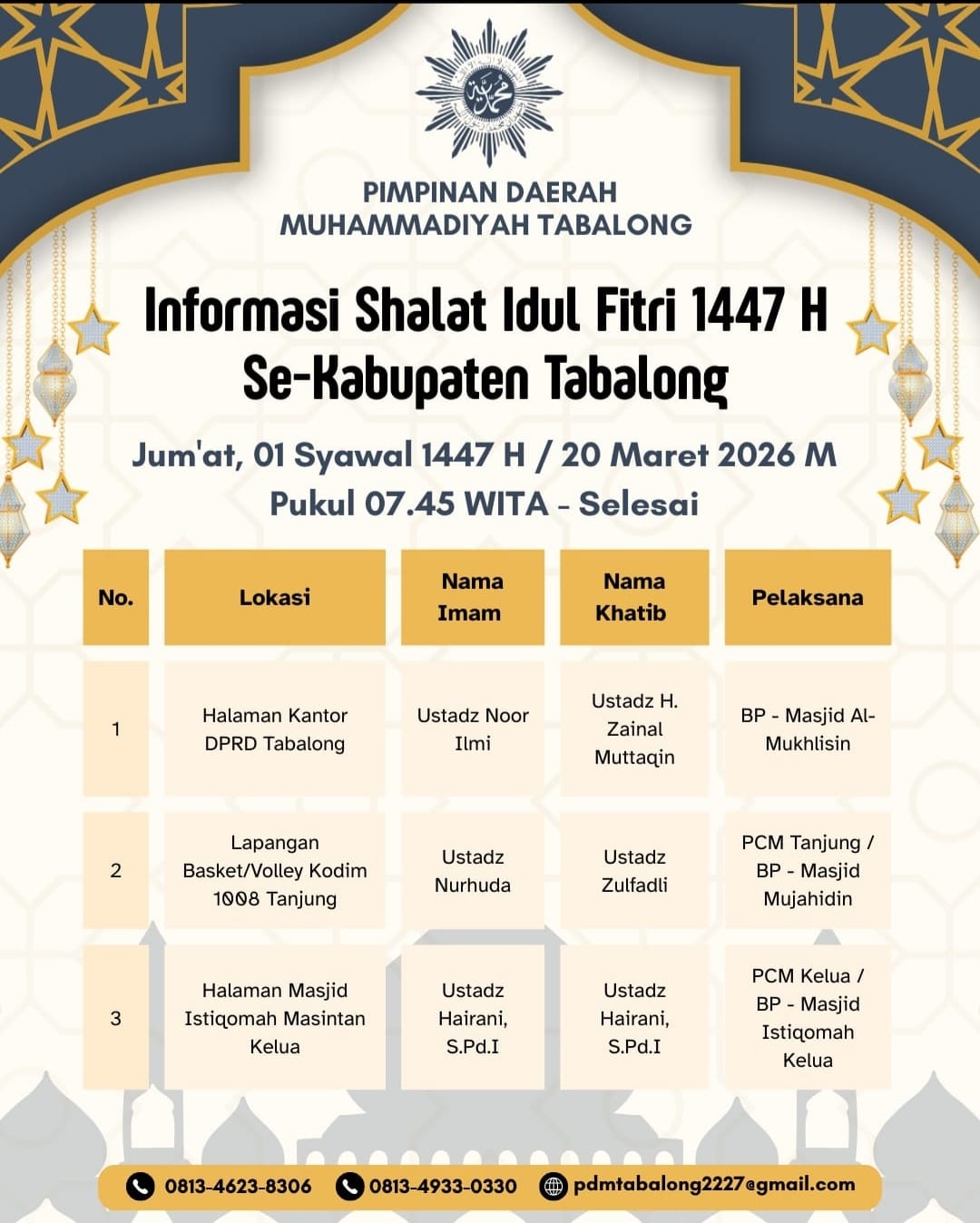 Muhammadiyah Tabalong Tetapkan Idul Fitri pada 20 Maret 2026, Ini Lokasi Shalat Id di Tanjung dan Sekitarnya