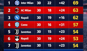 Duel AC Milan vs Napoli Jadi Penentu Arah Perburuan Scudetto Serie A 2026