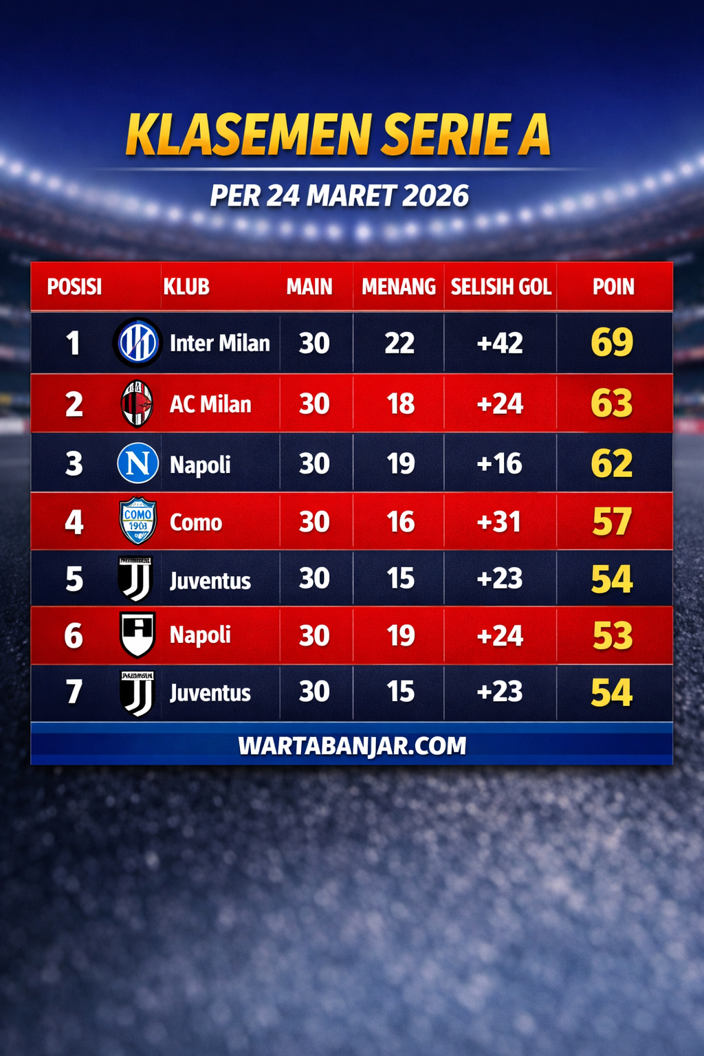 Tabel Klasemen Serie A
