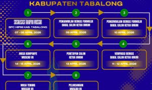 HIPMI Tabalong Gelar Muscab VII Awal Mei, Penjaringan Caketum Dimulai 9 April 2026