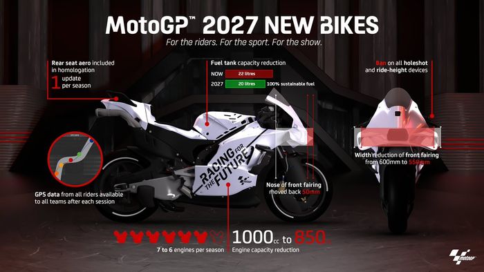 Tiga Aturan Baru Akan Mulai Diberlakukan Bertahap Sejak di MotoGP Belanda 2026