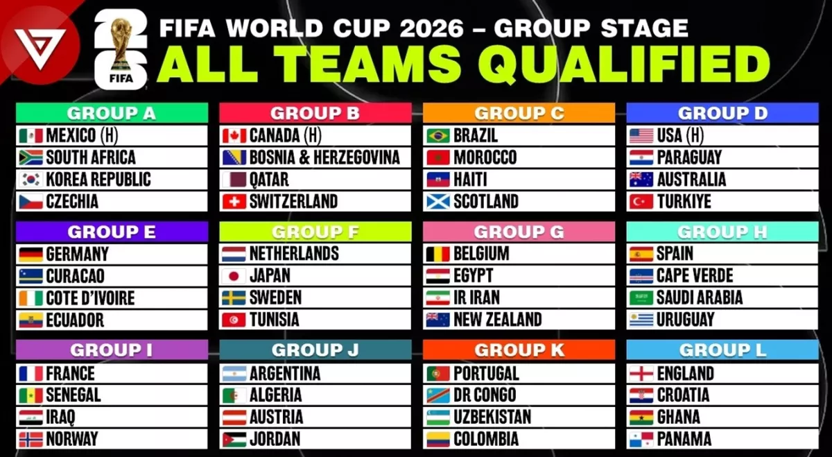 grup piala dunia