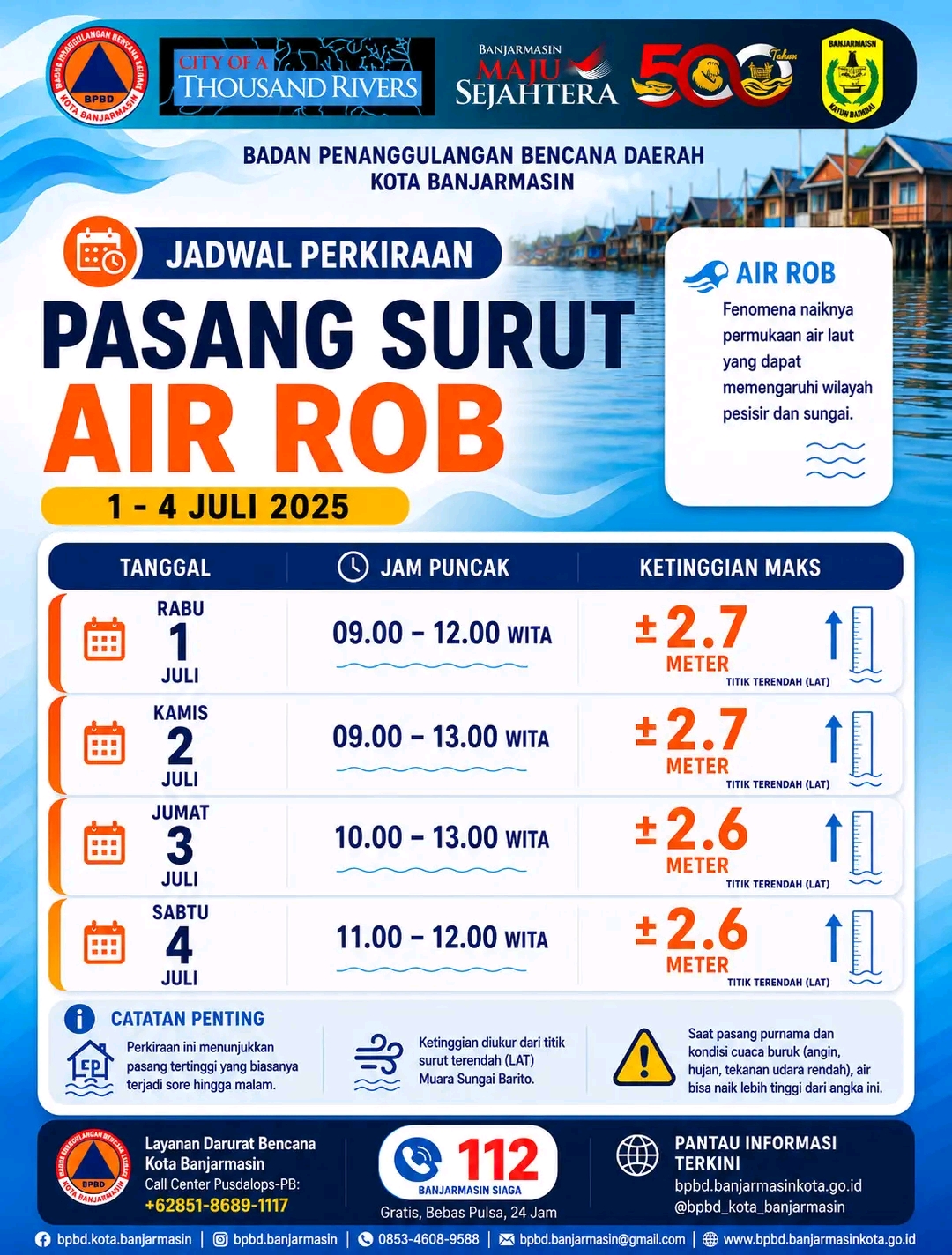 Waspada Potensi Banjir Rob 2,7 Meter di Banjarmasin 1-4 Juli 2026, Simak Langkah-langkah Mitigasi yang Harus Dilakukan
